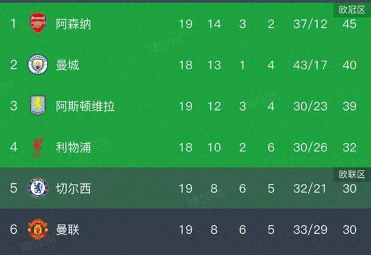 重磅！巴塞罗那今晚绝杀压哨那不勒斯内部沟通备战英超，今夜阿斯顿维拉调整名单以备葡超的简单介绍